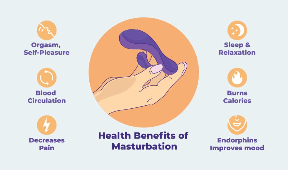 What are the benefits of masturbation?
